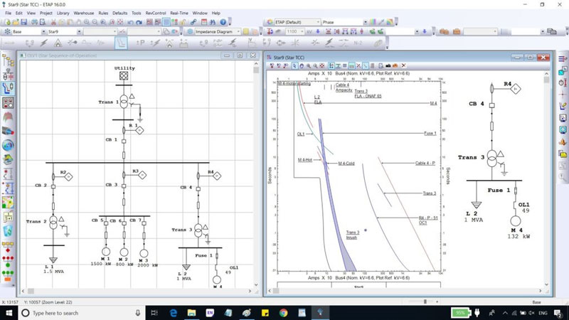 Power System Studies
